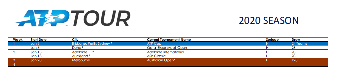 2020年1月网球赛事时间表（优个网独家整理）