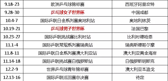 赛事 最新2018年乒乓球赛程表!有喜欢的赶快记下来